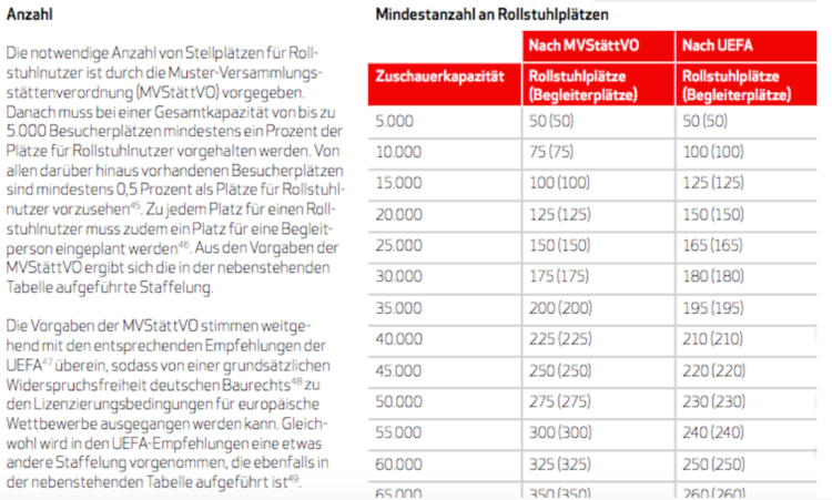 Bildtabelle - Mindestanzahl von Rollstuhlplätzen